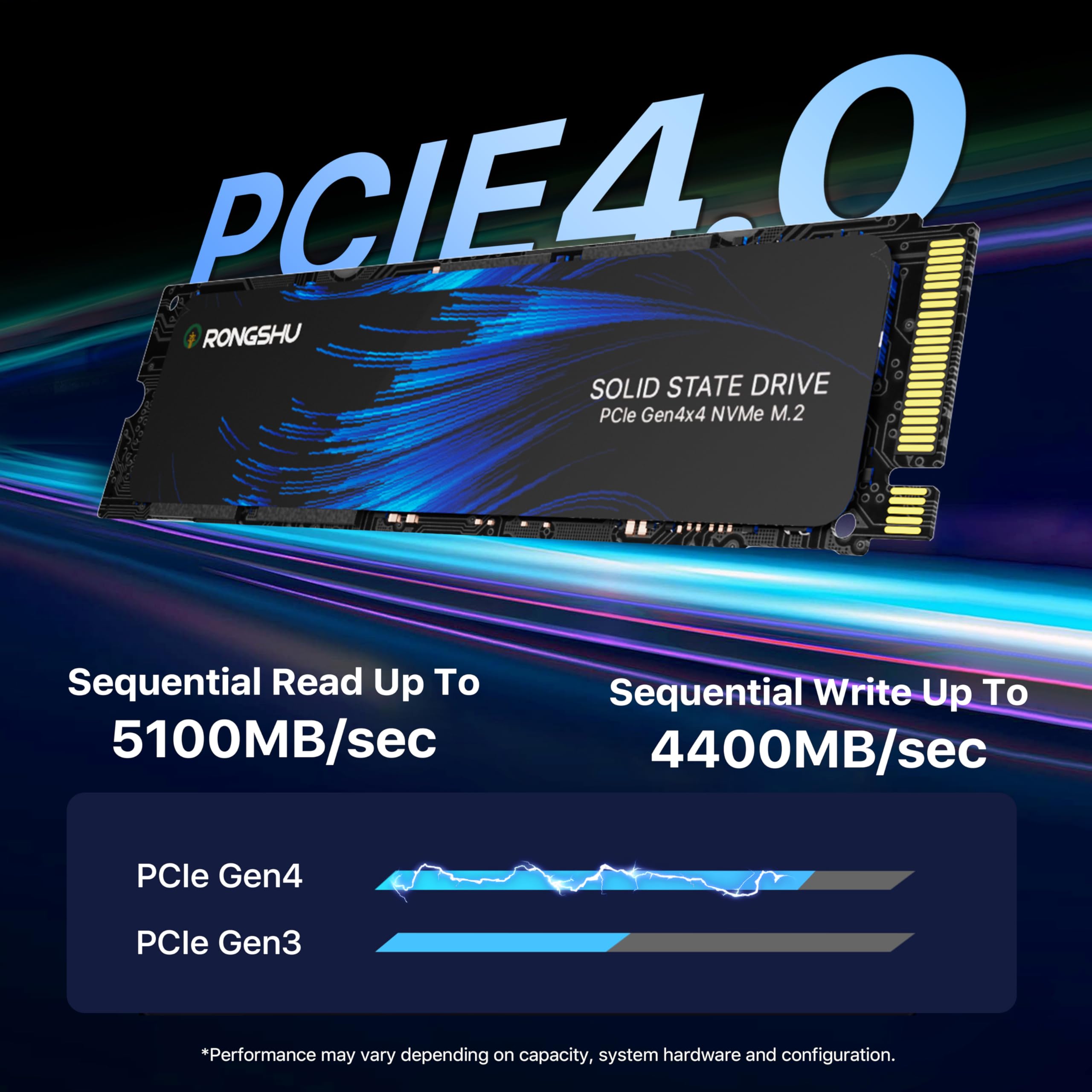 Amazon.com: RONGSHU 1TB NVMe SSD M.2 PCIe4.0 Gen 4×4, M.2 2280